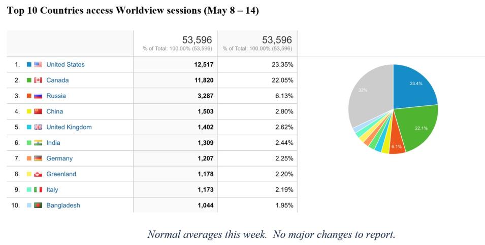 worldview metrics 5-18-23