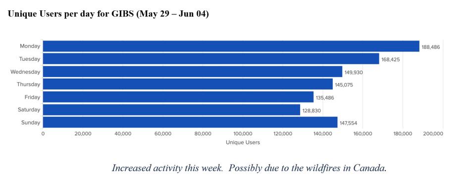 gibs metrics 1 6-08-23