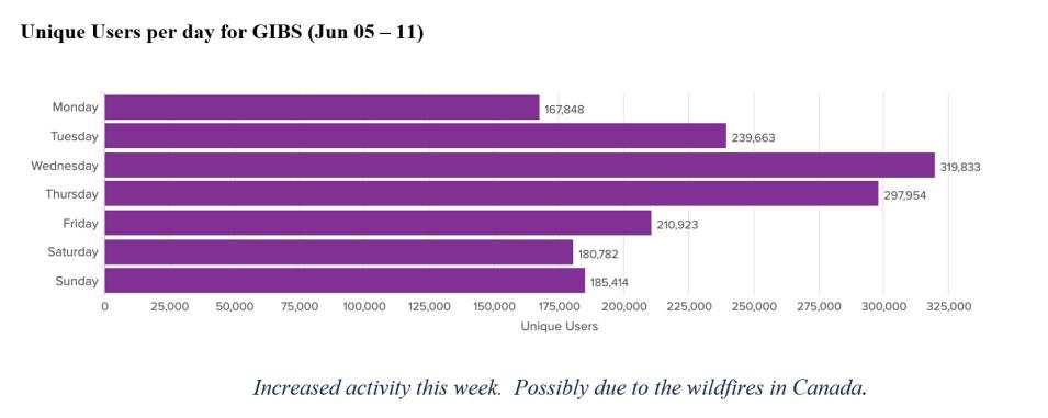 gibs metrics 1 6-15-23