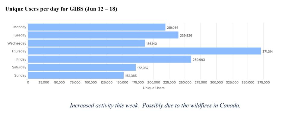 gibs metrics 1 6-22-23