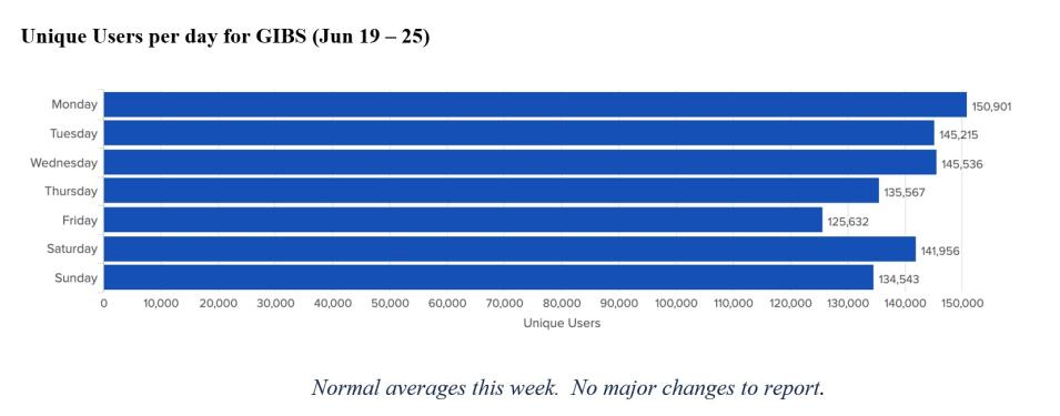 gibs metrics 1 6-29-23