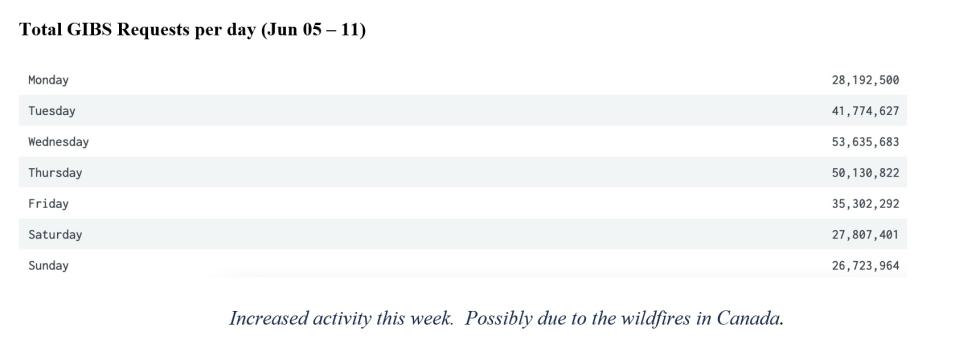 gibs metrics 2 6-15-23