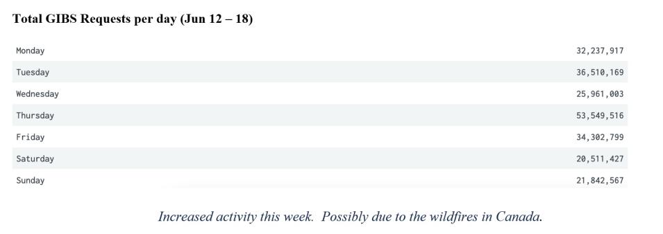 gibs metrics 2 6-22-23