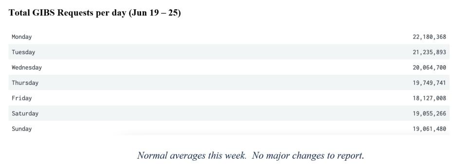 gibs metrics 2 6-29-23
