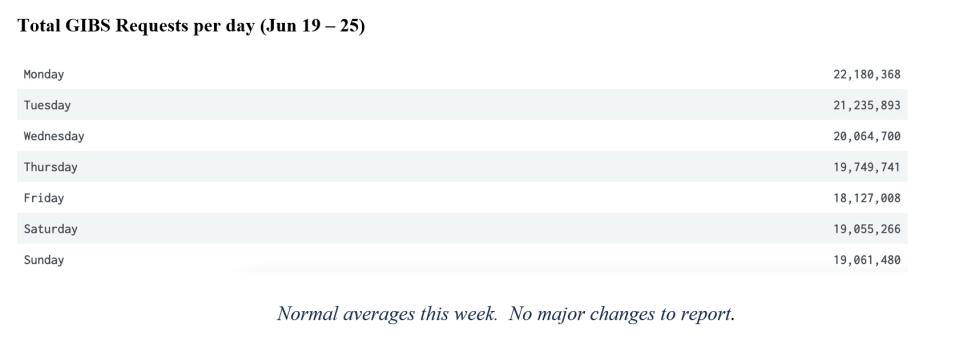 gibs metrics 2 6-29-23