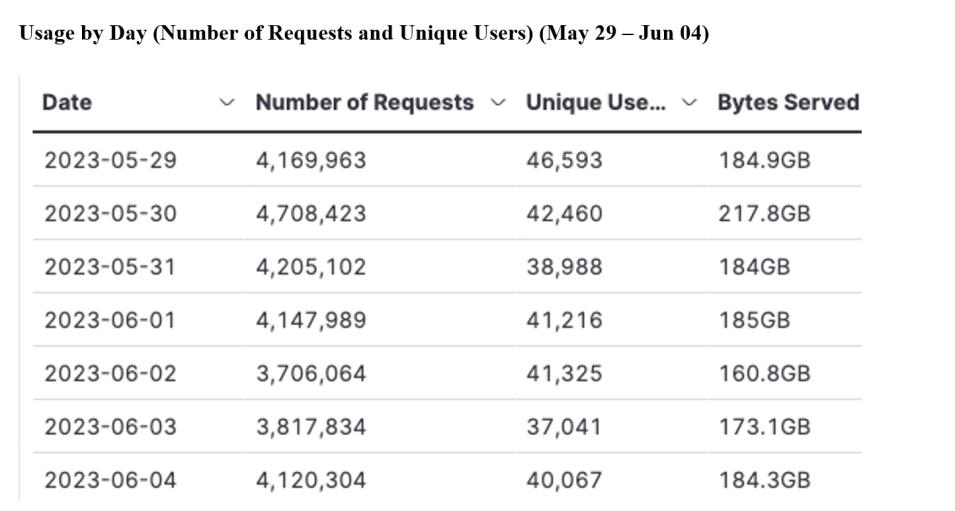 gitc metrics 6-08-23