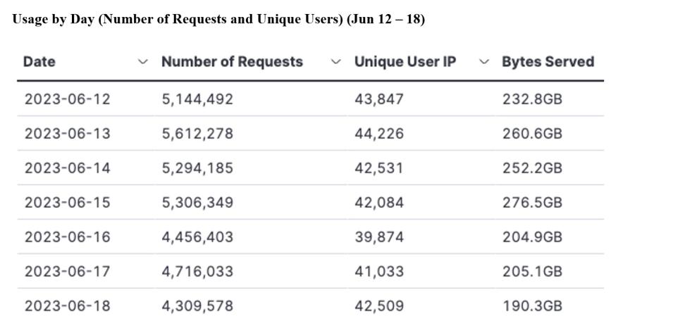 gitc metrics 6-22-23