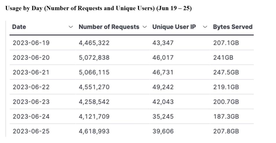 gitc metrics 6-29-23