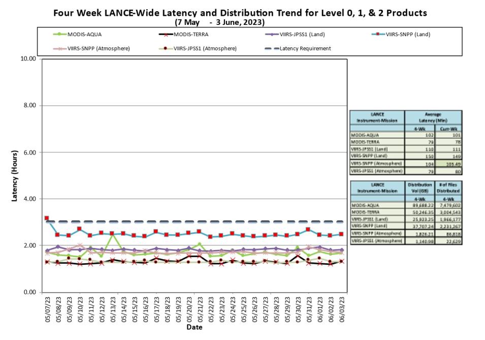 lance metrics 1 6-08-23