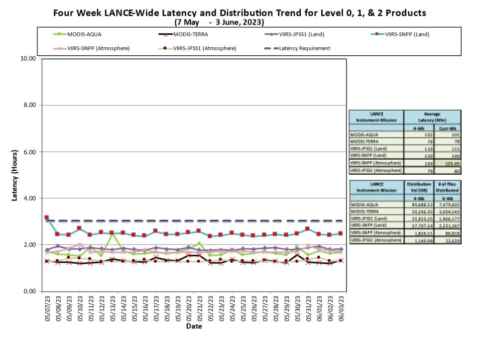lance metrics 1 6-08-23