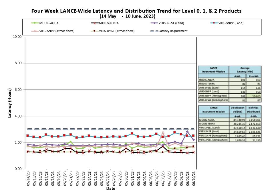lance metrics 1 6-15-23