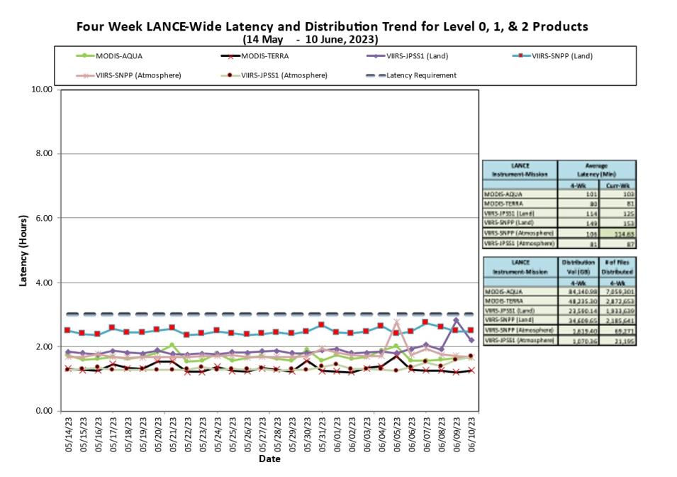 lance metrics 1 6-15-23