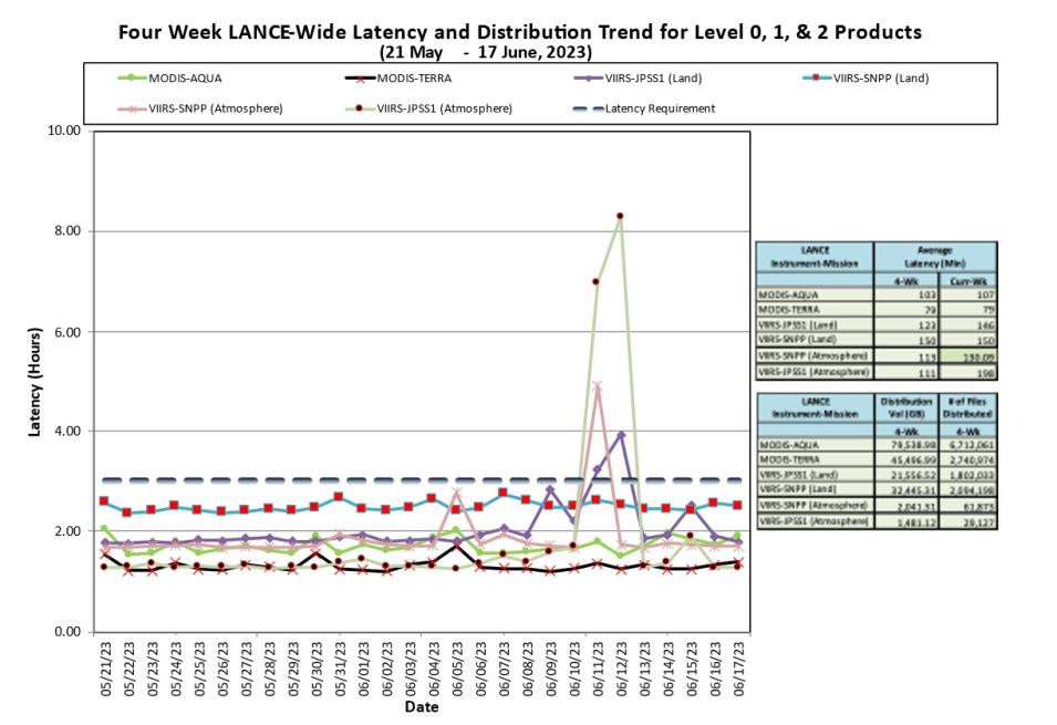 lance metrics 1 6-22-23