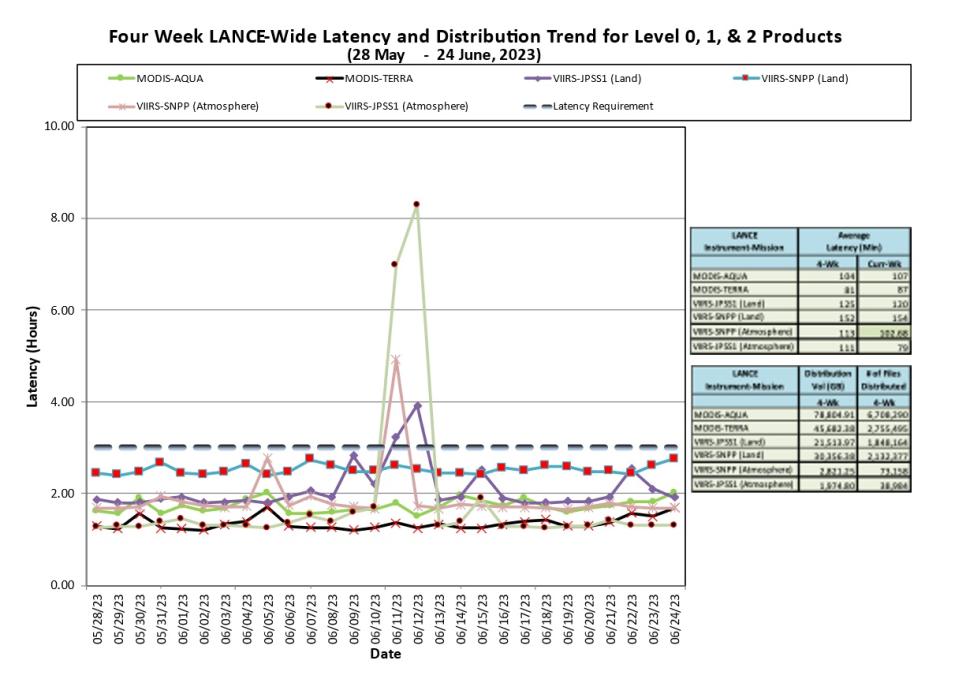 lance metrics 1 6-29-23