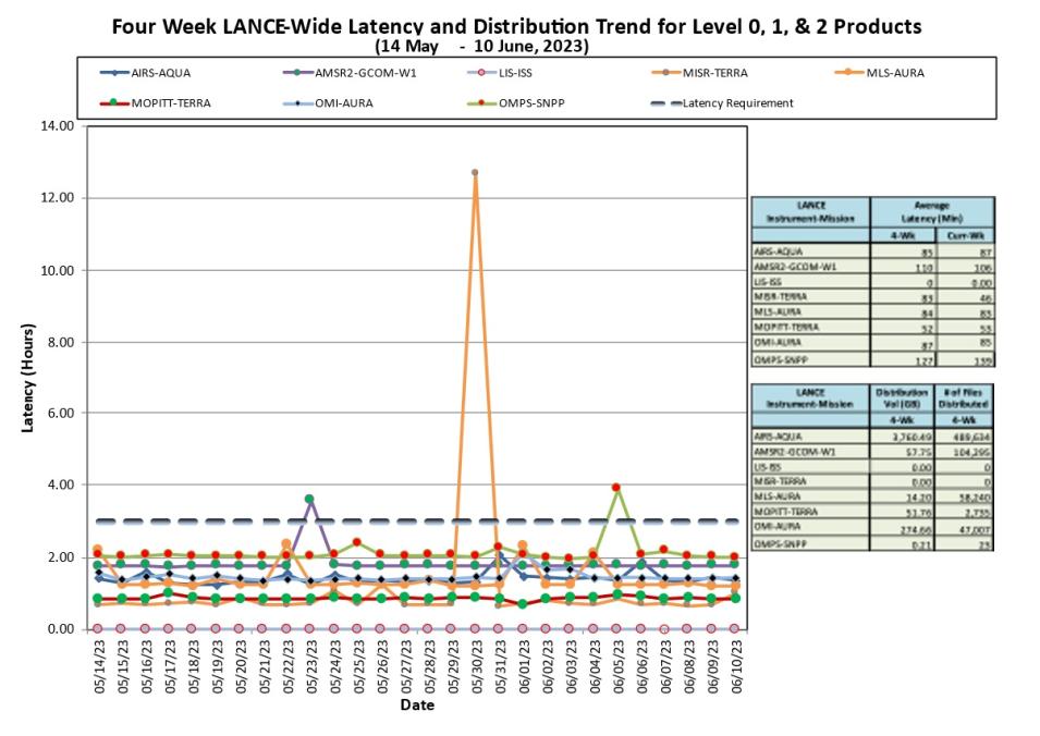 lance metrics 1b 6-15-23