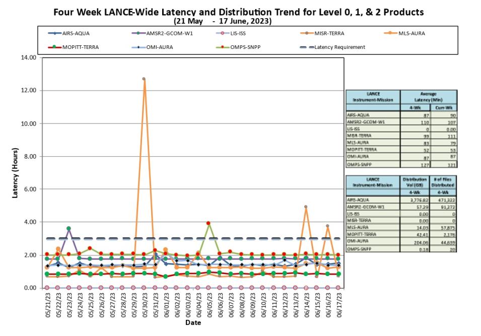 lance metrics 1b 6-22-23