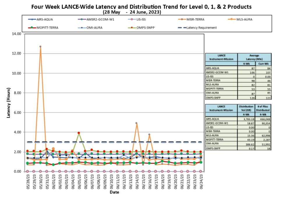 lance metrics 1b 6-29-23