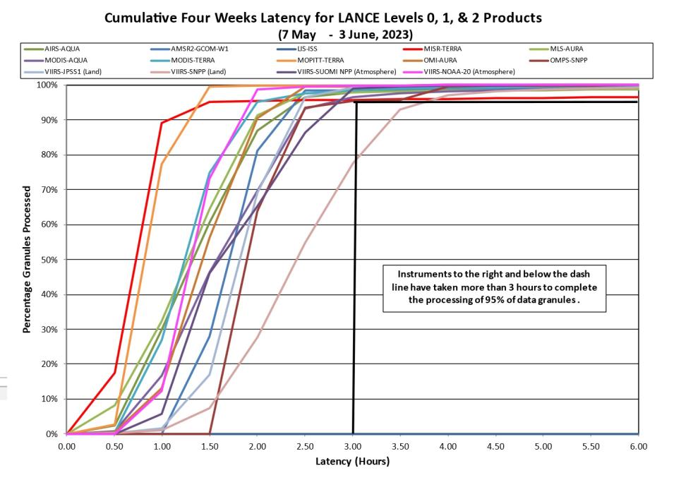 lance metrics 2 6-08-23