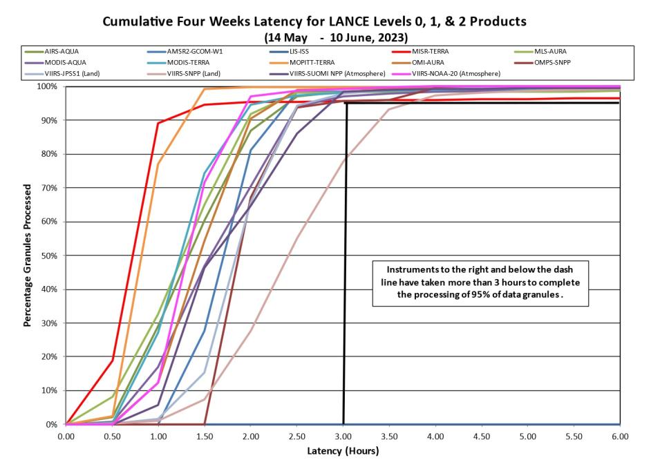 lance metrics 2 6-15-23