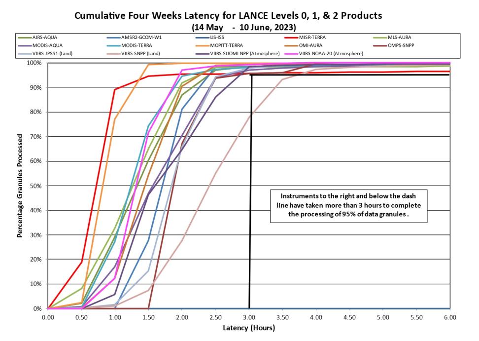 lance metrics 2 6-15-23