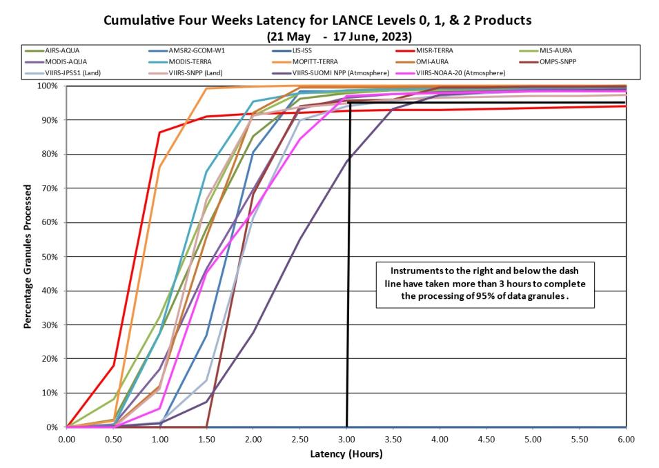 lance metrics 2 6-22-23