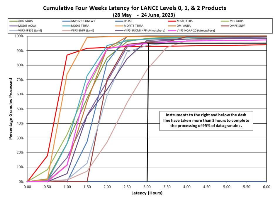 lance metrics 2 6-29-23