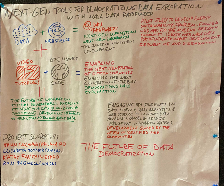 Hand-drawn poster on brown flip-chart paper with blocks of text and images in blue, green, and red.