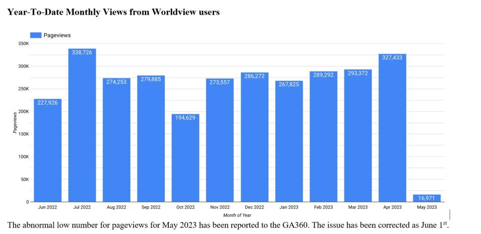 worldview metrics 2 6-08-23