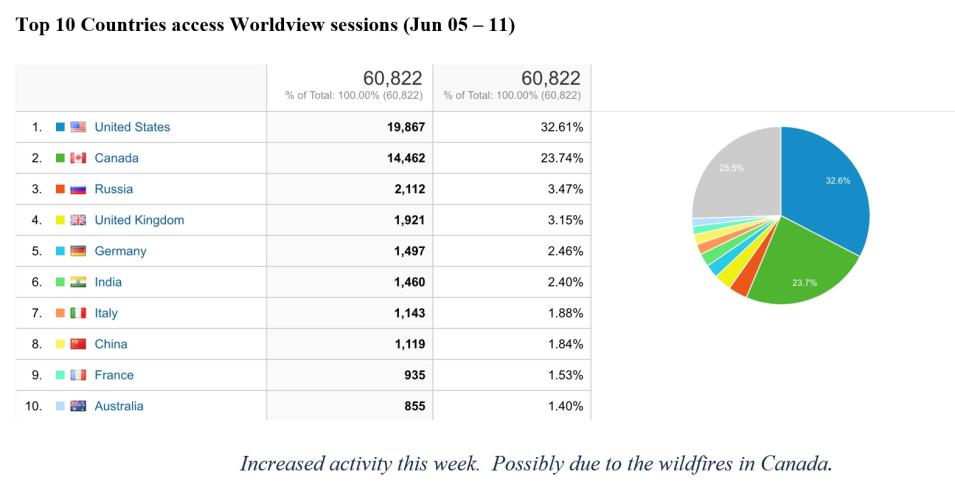 worldview metrics 6-15-23