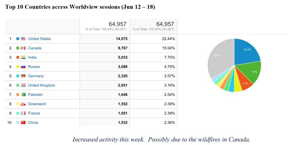 worldview metrics 6-22-23