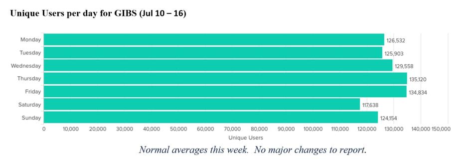 gibs metrics 1 7-20-2023