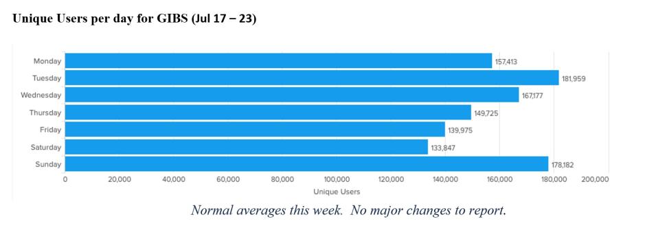 gibs metrics 1 7-27-2023