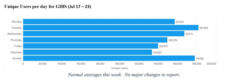 gibs metrics 1 7-27-2023