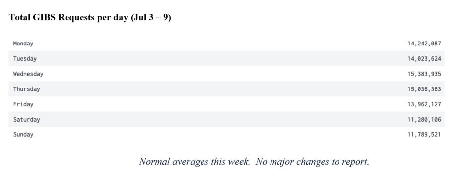 gibs metrics 2 7-13-2023