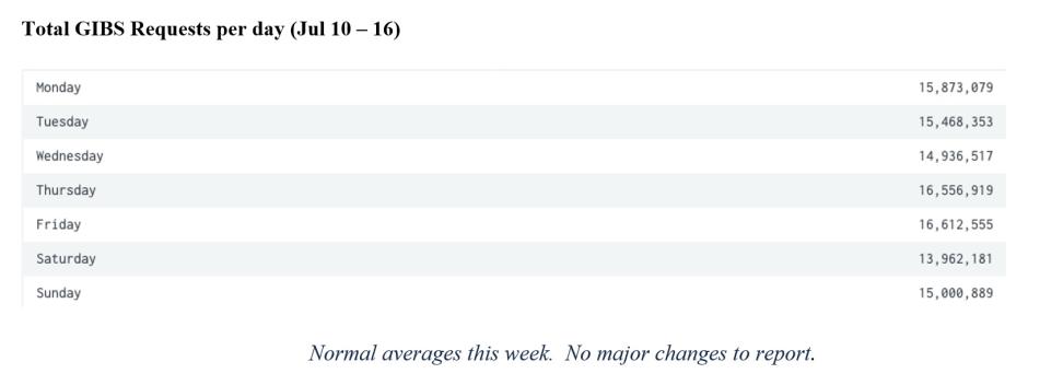gibs metrics 2 7-20-2023