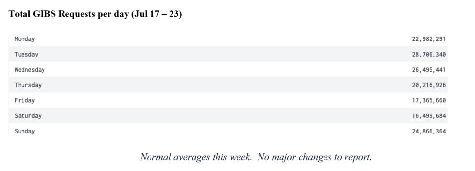 gibs metrics 2 7-27-2023