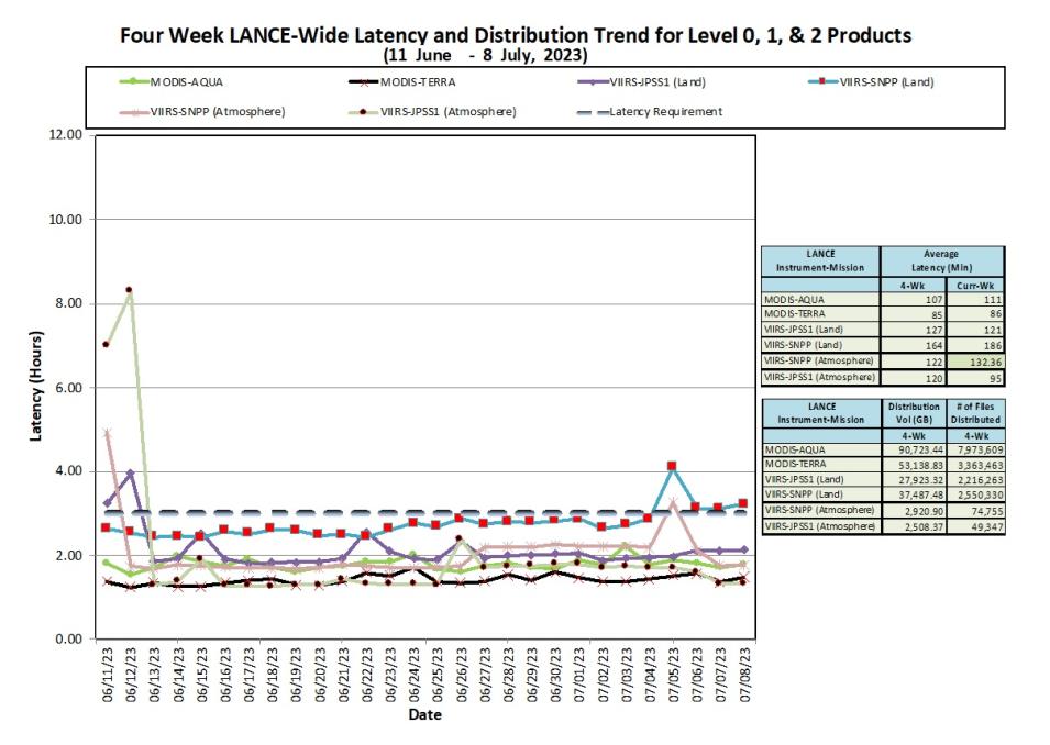 lance metrics 1 7-13-2023