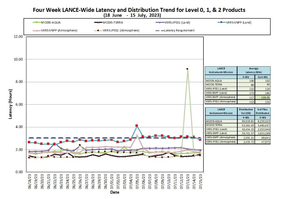 lance metrics 1 7-20-2023