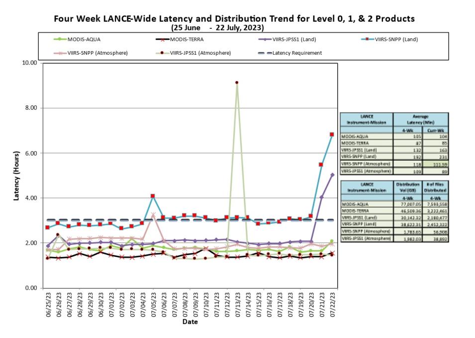 lance metrics 1 7-27-2023