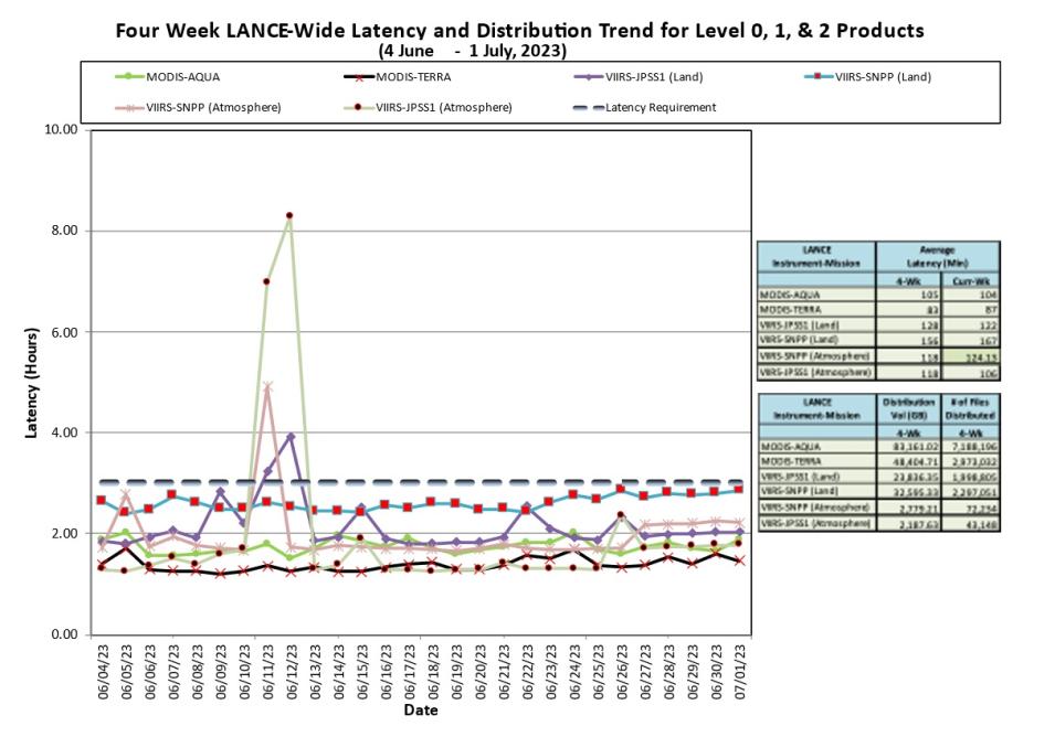 lance metrics 1 7-6-2023