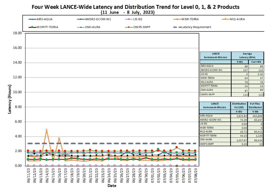 lance metrics 1b 7-13-2023