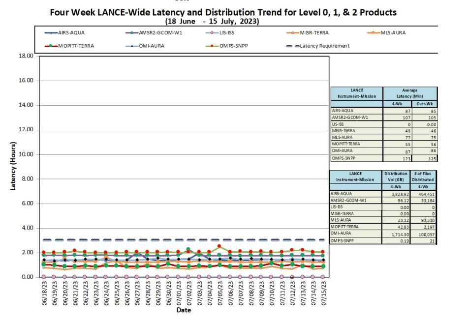 lance metrics 1b 7-20-2023