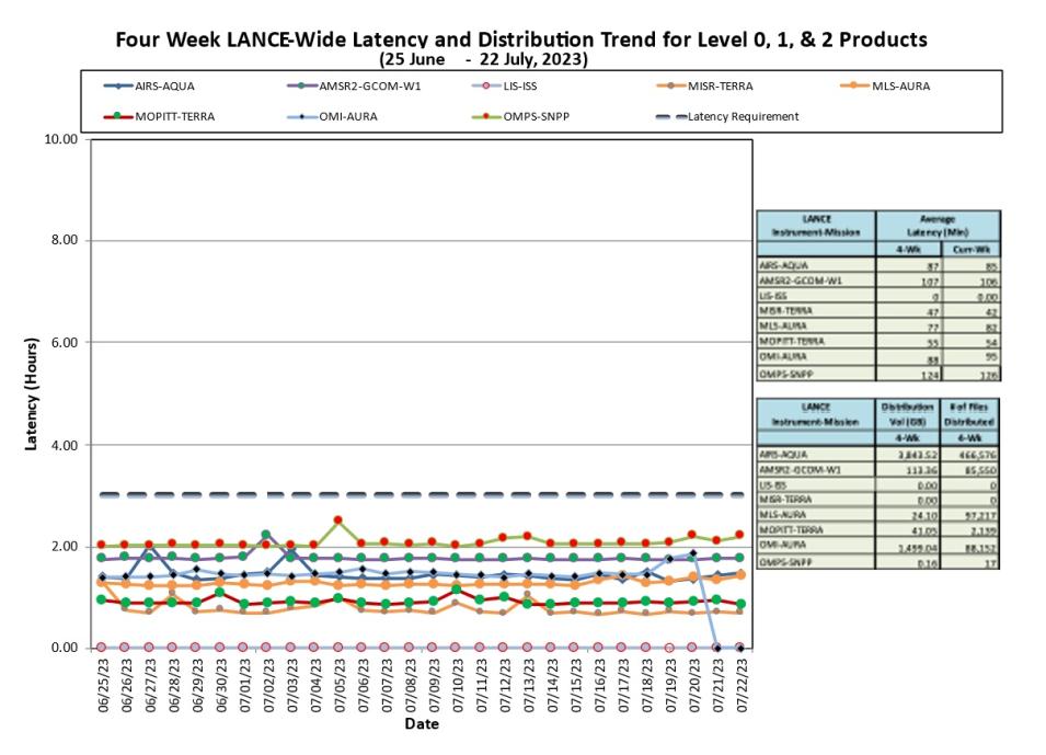 lance metrics 1b 7-27-2023