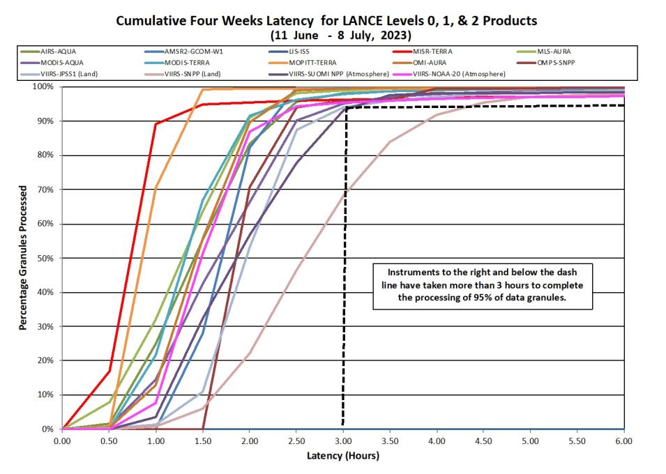 lance metrics 2 7-13-2023