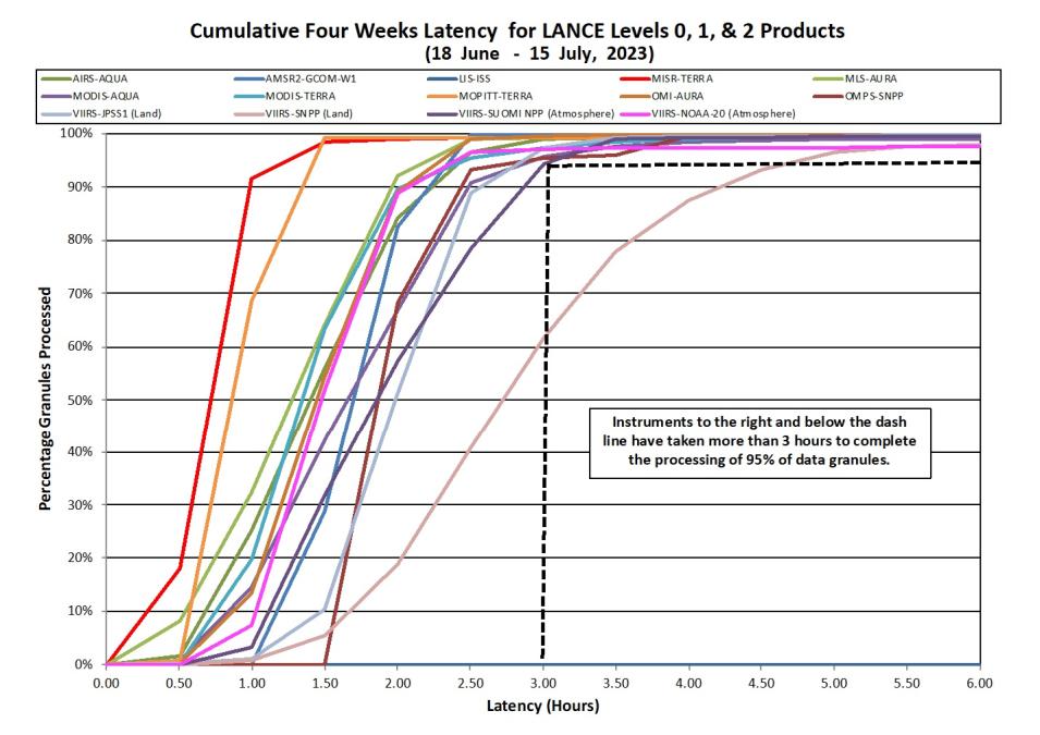 lance metrics 2 7-20-2023