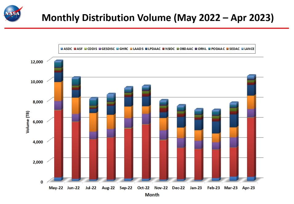 monthly distro volume 4-2023