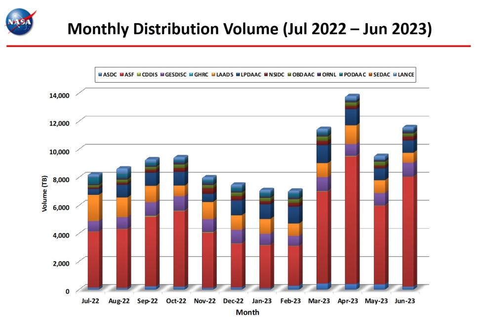monthly distro volume 6-2023