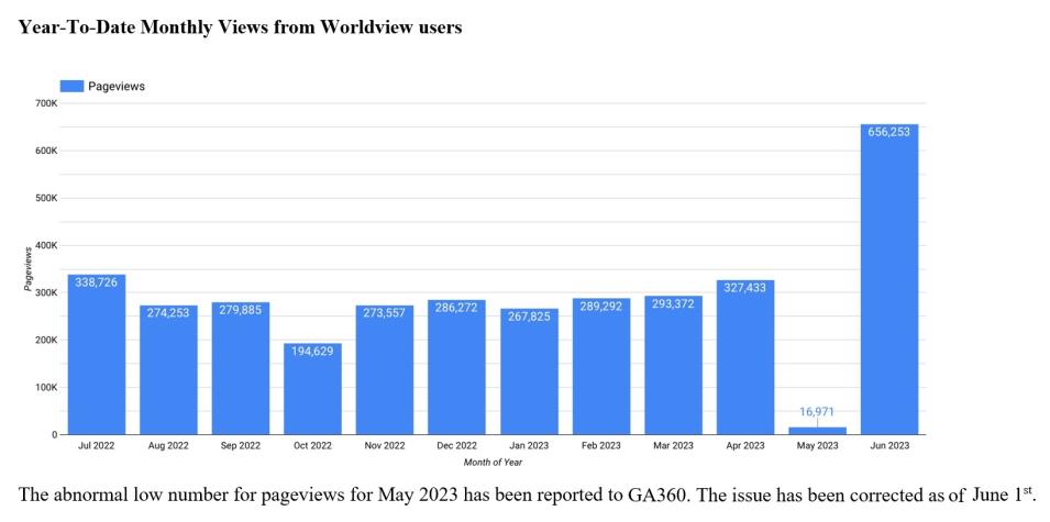 worldview metrics 2 7-6-2023
