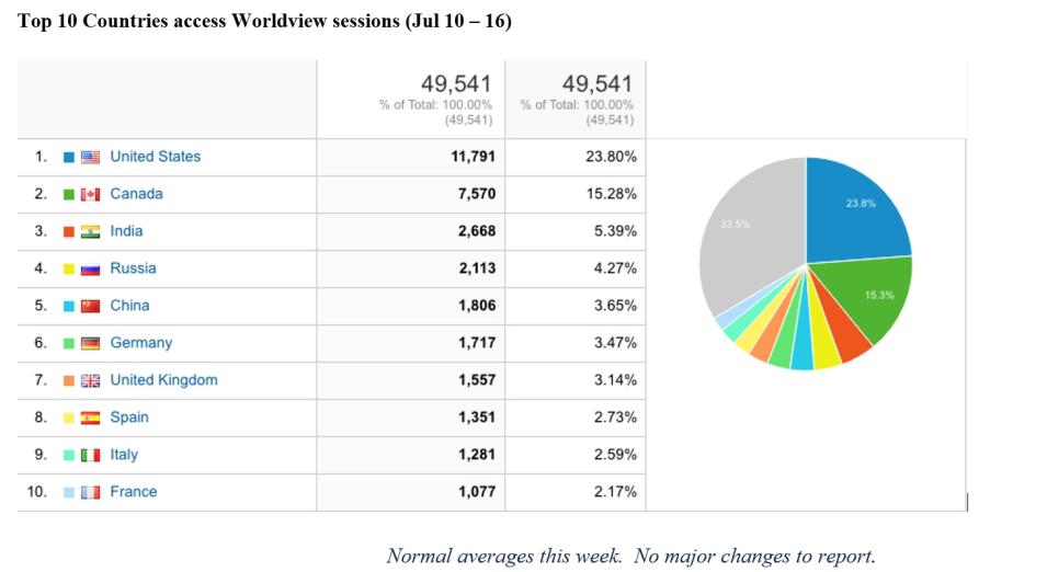 worldview metrics 7-20-2023