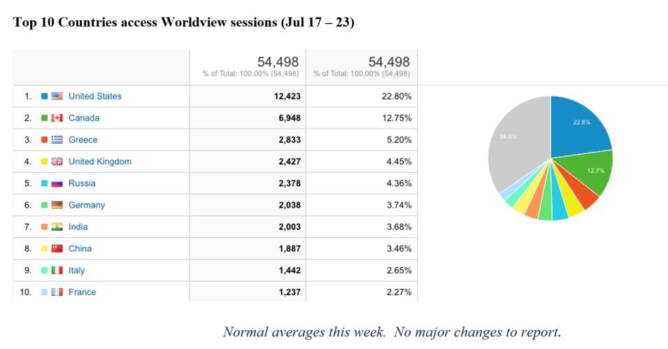 worldview metrics 7-27-2023